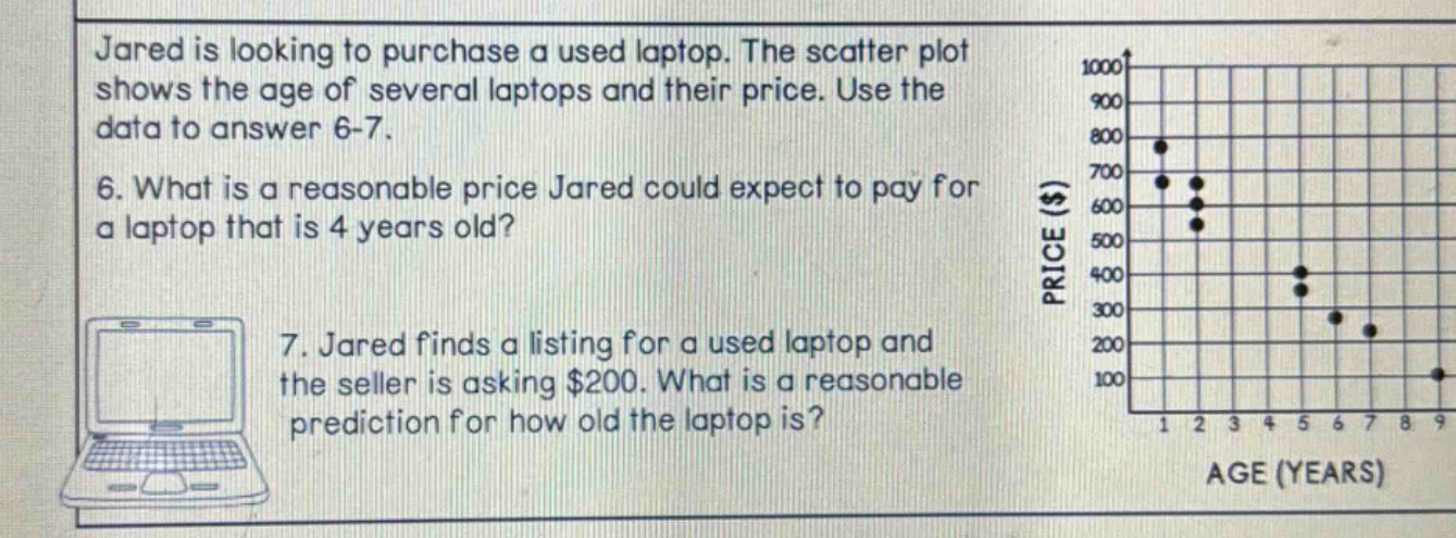 jared is looking to purchase a used laptop. the scatter plot shows the age of several laptops and their price. use the data to answer 6 - 7. 6. what is a reasonable price jared could expect to pay for a laptop that is 4 years old? 7. jared finds a listing for a used laptop and the seller is asking $200. what is a reasonable prediction for how old the laptop is?