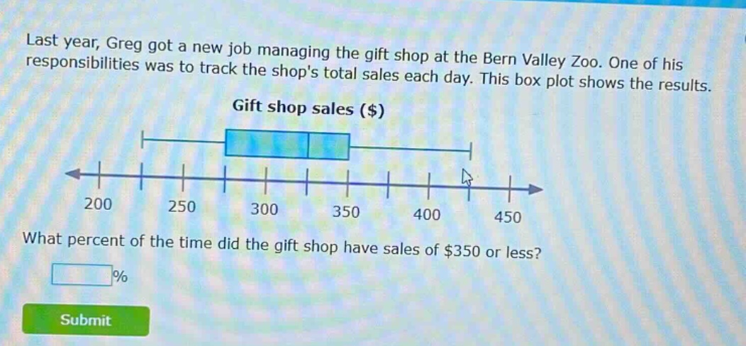 last year, greg got a new job managing the gift shop at the bern valley zoo. one of his responsibilities was to track the shops total sales each day. this box plot shows the results. gift shop sales ($) what percent of the time did the gift shop have sales of $350 or less? % submit