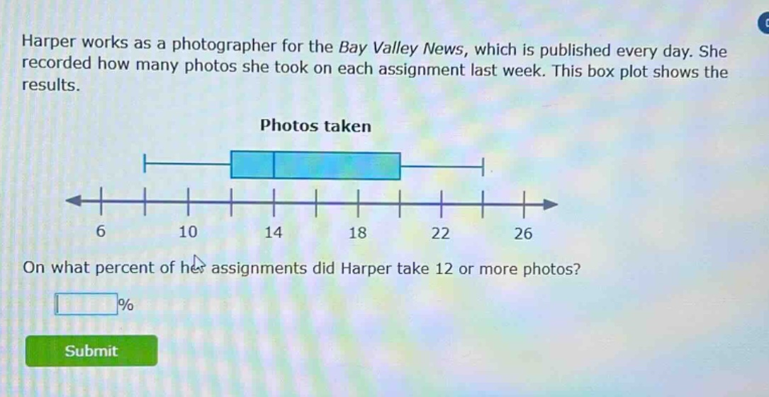 harper works as a photographer for the bay valley news, which is published every day. she recorded how many photos she took on each assignment last week. this box plot shows the results. photos taken on what percent of her assignments did harper take 12 or more photos? % submit