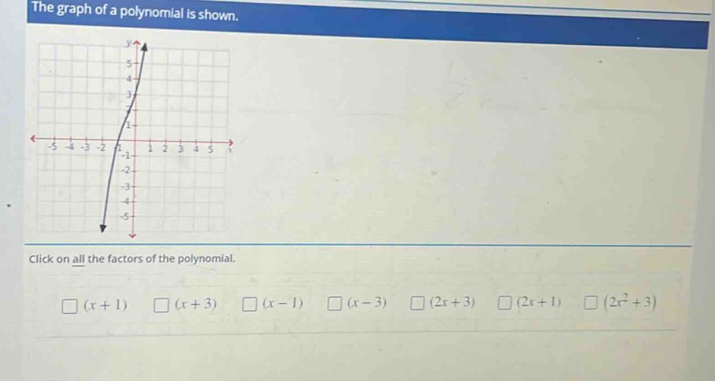 the graph of a polynomial is shown. click on all the factors of the polynomial. (x + 1) (x + 3) (x - 1) (x - 3) (2x + 3) (2x + 1) (2x² + 3)