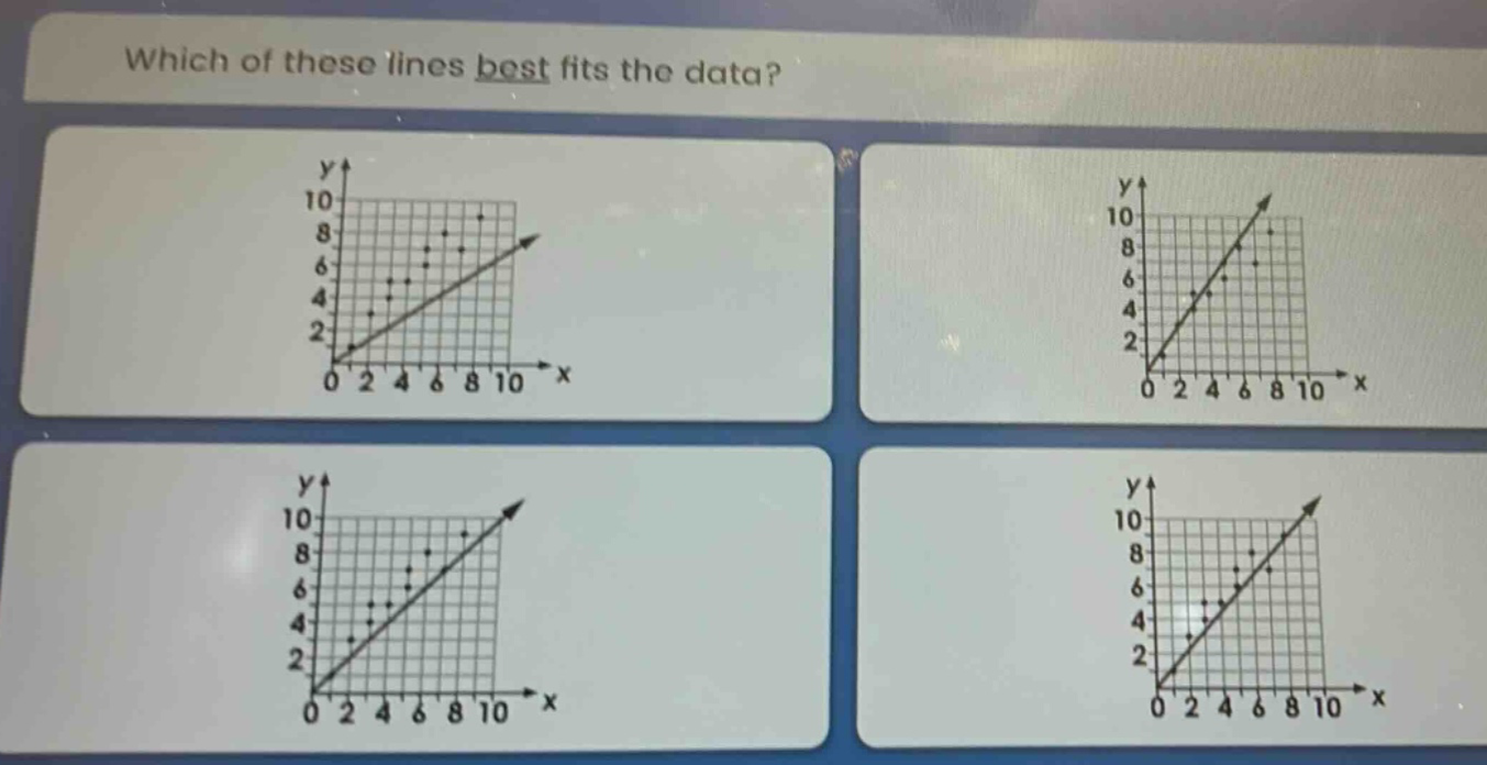 which of these lines best fits the data?