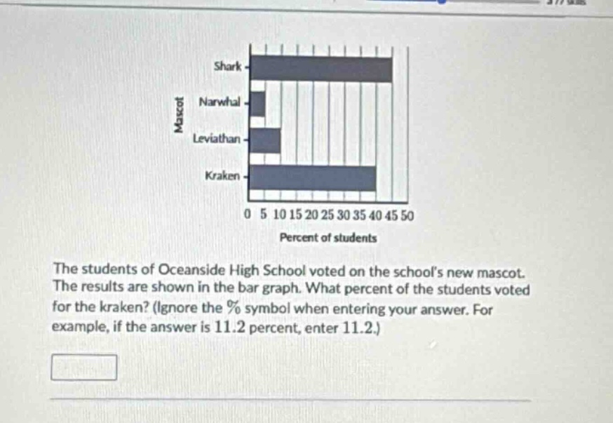 the students of oceanside high school voted on the schools new mascot. the results are shown in the bar graph. what percent of the students voted for the kraken? (ignore the % symbol when entering your answer. for example, if the answer is 11.2 percent, enter 11.2.)