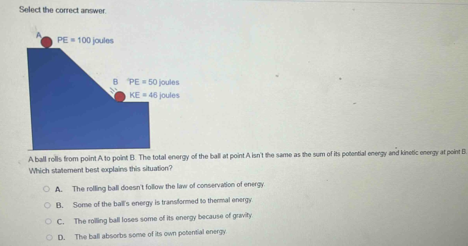 select the correct answer. a ball rolls from point a to point b. the total energy of the ball at point a isnt the same as the sum of its potential energy and kinetic energy at point b. which statement best explains this situation? a. the rolling ball doesnt follow the law of conservation of energy. b. some of the balls energy is transformed to thermal energy. c. the rolling ball loses some of its energy because of gravity. d. the ball absorbs some of its own potential energy.