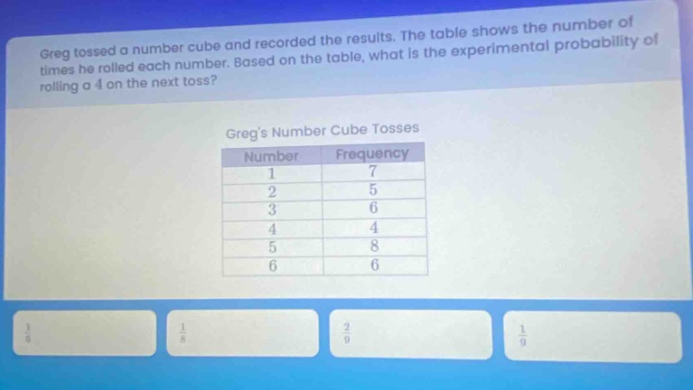 greg tossed a number cube and recorded the results. the table shows the number of times he rolled each number. based on the table, what is the experimental probability of rolling a 4 on the next toss? gregs number cube tosses number frequency 1 7 2 5 3 6 4 4 5 8 6 6