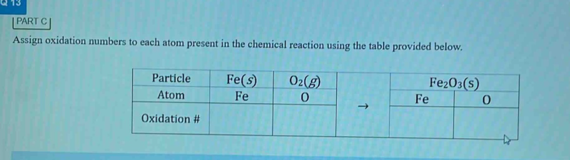 part c assign oxidation numbers to each atom present in the chemical reaction using the table provided below. particle fe(s) o2(g) fe2o3(s) atom fe o fe o oxidation #