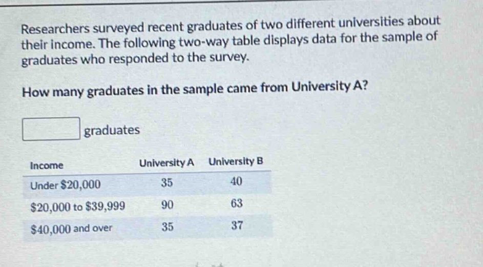researchers surveyed recent graduates of two different universities about their income. the following two - way table displays data for the sample of graduates who responded to the survey. how many graduates in the sample came from university a? graduates income university a university b under $20,000 35 40 $20,000 to $39,999 90 63 $40,000 and over 35 37