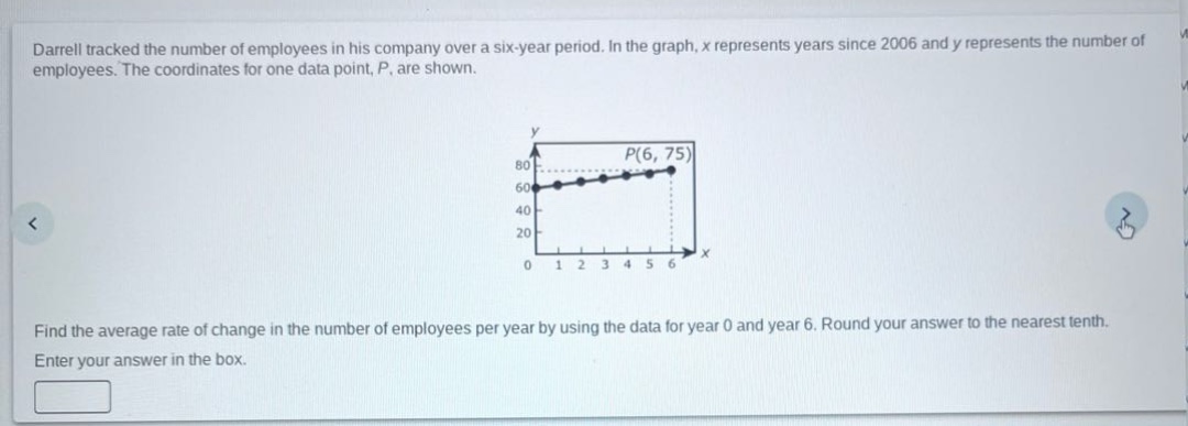 darrell tracked the number of employees in his company over a six - year period. in the graph, x represents years since 2006 and y represents the number of employees. the coordinates for one data point, p, are shown. find the average rate of change in the number of employees per year by using the data for year 0 and year 6. round your answer to the nearest tenth. enter your answer in the box.