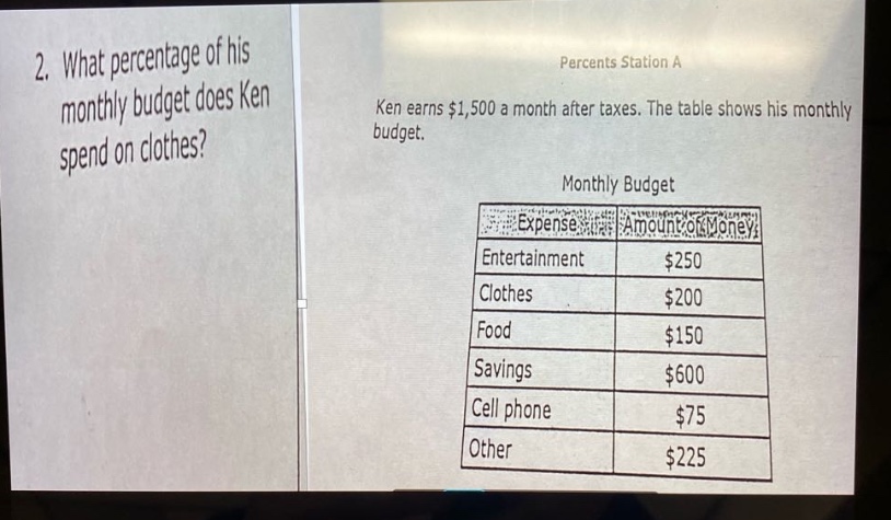 2. what percentage of his monthly budget does ken spend on clothes? percents station a ken earns $1,500 a month after taxes. the table shows his monthly budget. monthly budget expense amount of money entertainment $250 clothes $200 food $150 savings $600 cell phone $75 other $225