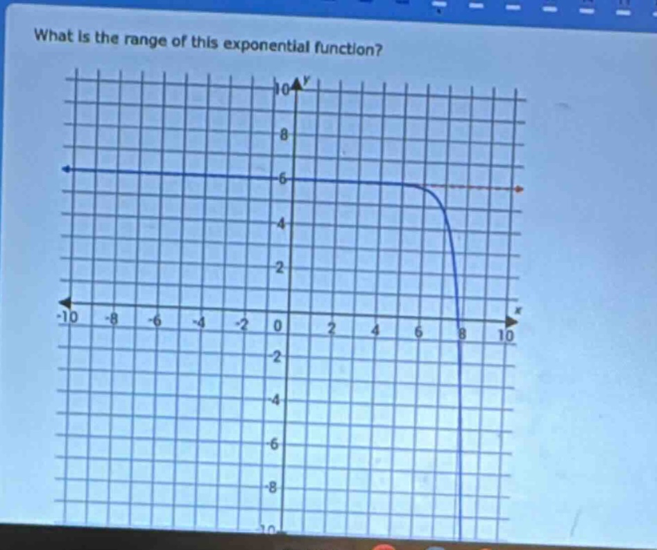what is the range of this exponential function?