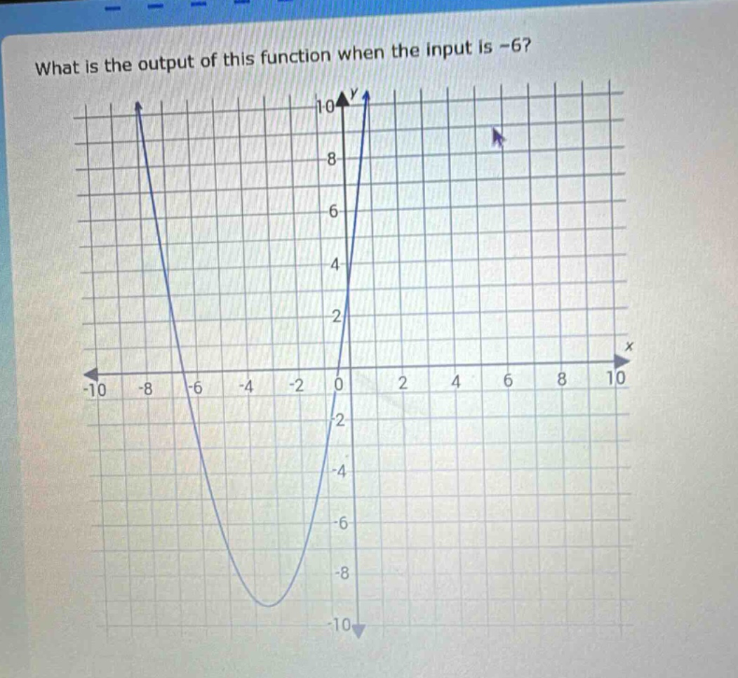 what is the output of this function when the input is -6?