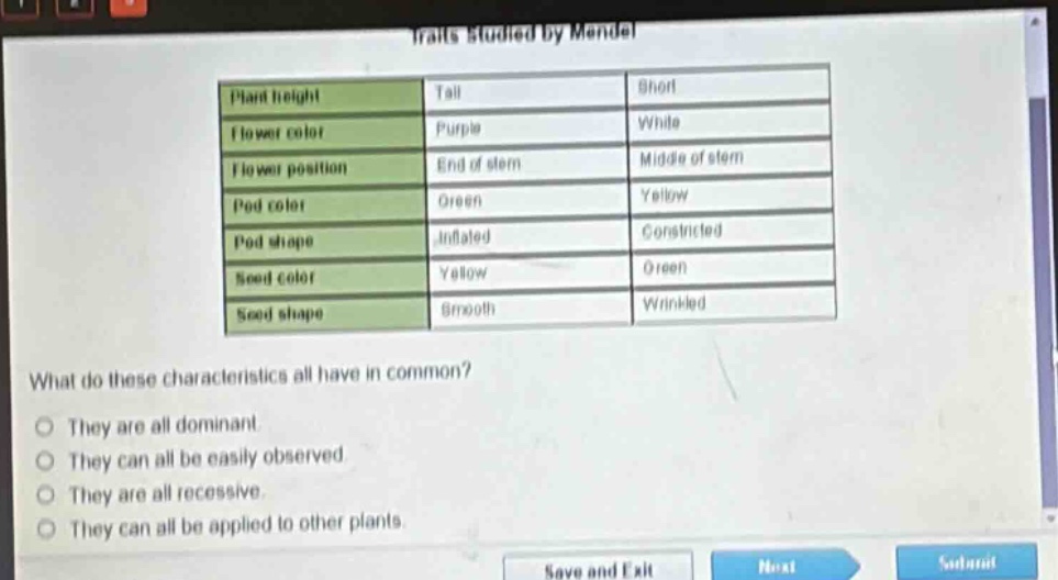 traits studied by mendel\nplant height tall short\nflower color purple white\nflower position end of stem middle of stem\npod color green yellow\npod shape inflated constricted\nseed color yellow green\nseed shape smooth wrinkled\nwhat do these characteristics all have in common?\nthey are all dominant.\nthey can all be easily observed.\nthey are all recessive.\nthey can all be applied to other plants.