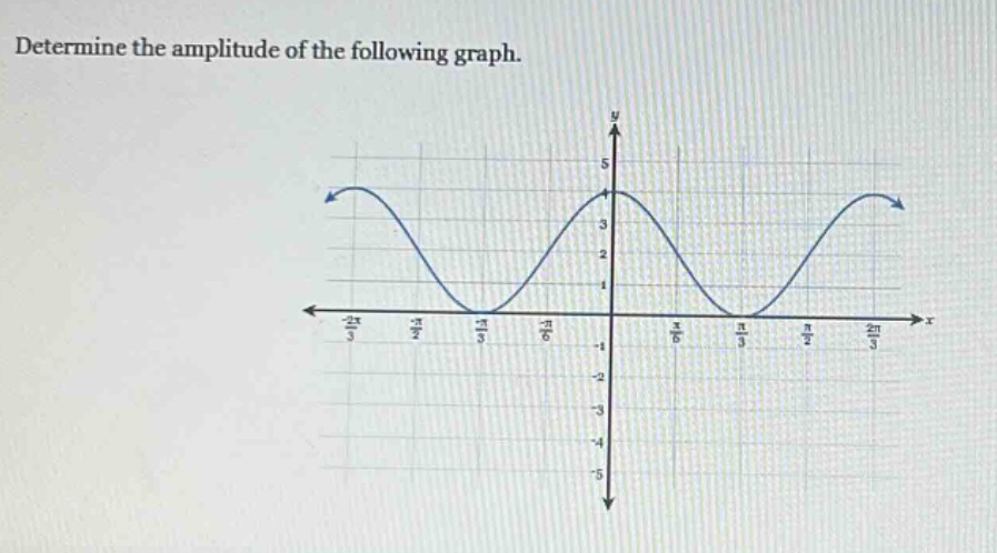 determine the amplitude of the following graph.