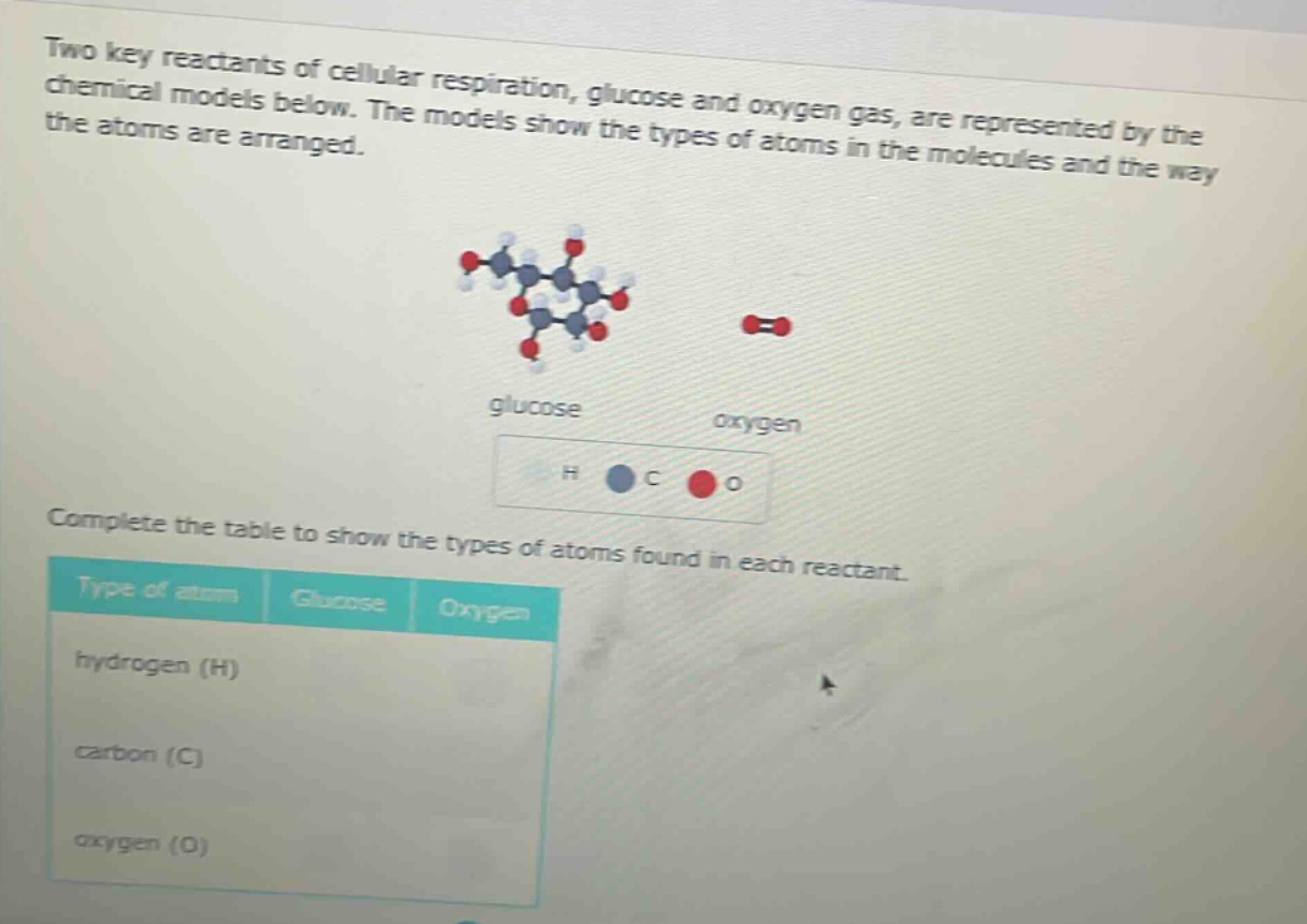 two key reactants of cellular respiration, glucose and oxygen gas, are represented by the chemical models below. the models show the types of atoms in the molecules and the way the atoms are arranged. complete the table to show the types of atoms found in each reactant. type of atom glucose oxygen hydrogen (h) carbon (c) oxygen (o)