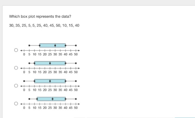 which box plot represents the data? 30, 35, 25, 5, 5, 25, 40, 45, 50, 10, 15, 40