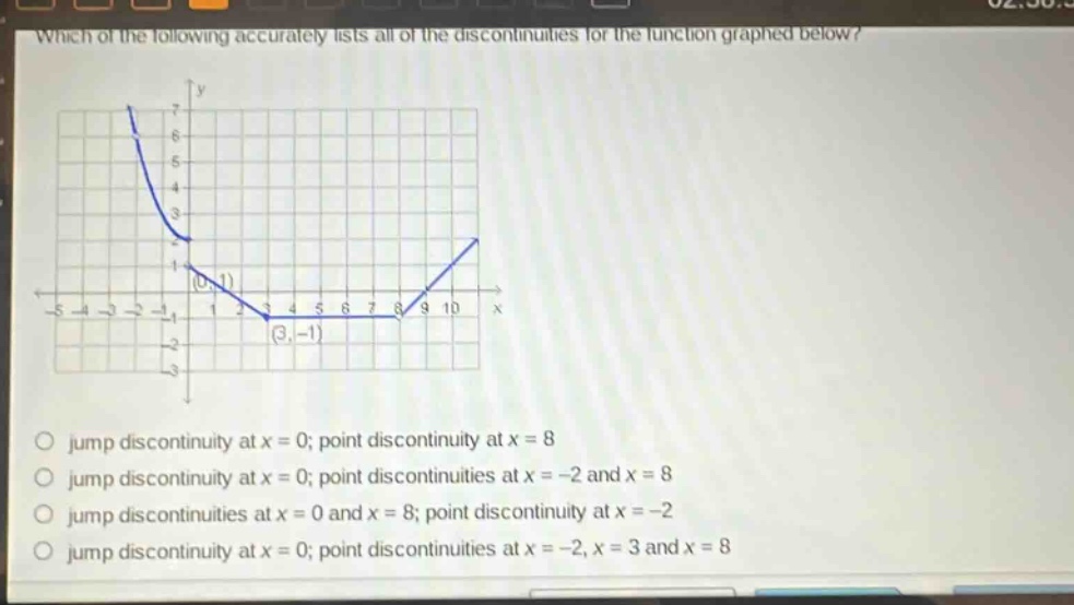 which of the following accurately lists all of the discontinuities for the function graphed below? jump discontinuity at x = 0; point discontinuity at x = 8 jump discontinuity at x = 0; point discontinuities at x = -2 and x = 8 jump discontinuities at x = 0 and x = 8; point discontinuity at x = -2 jump discontinuity at x = 0; point discontinuities at x = -2, x = 3 and x = 8