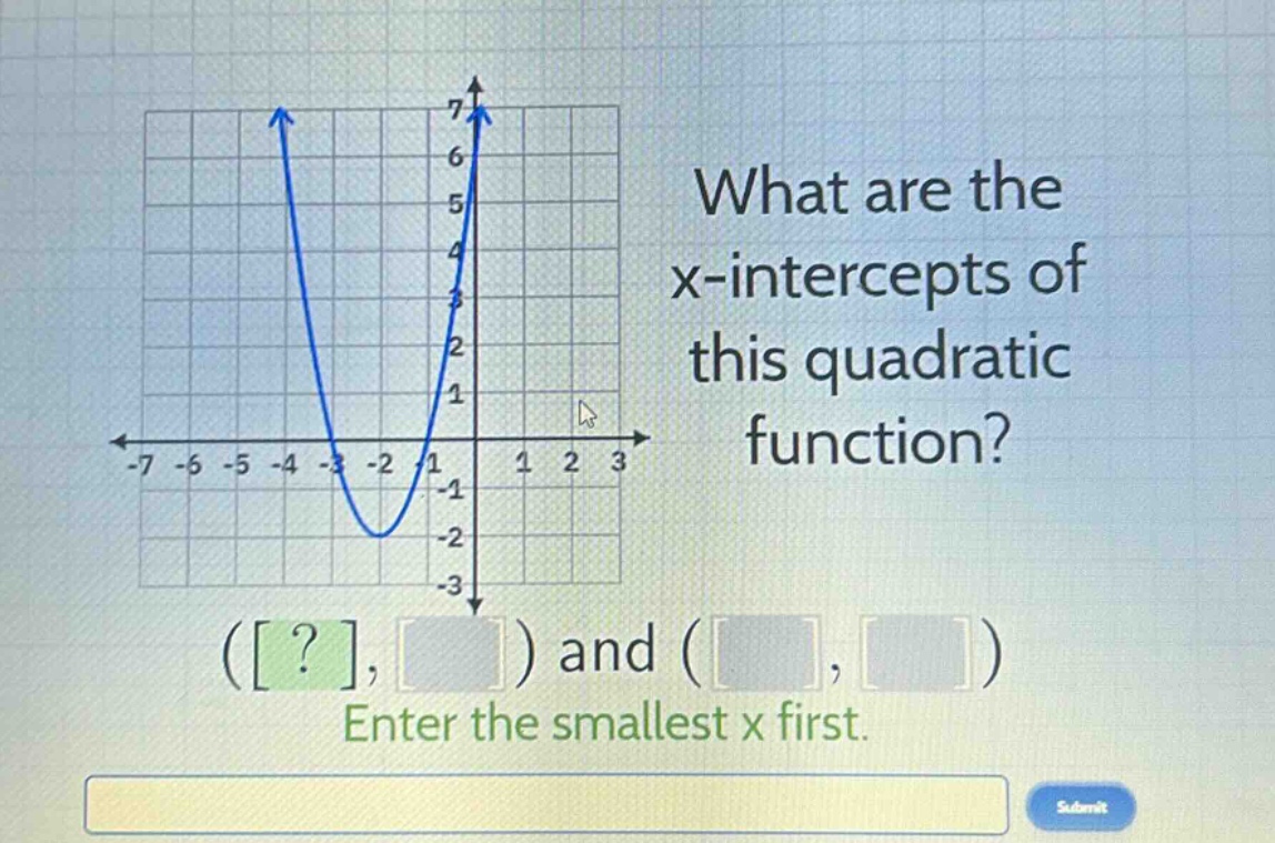what are the x - intercepts of this quadratic function? (?, ) and (, ) enter the smallest x first.