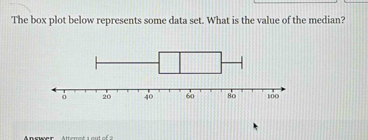 the box plot below represents some data set. what is the value of the median? answer attempt 1 out of 2