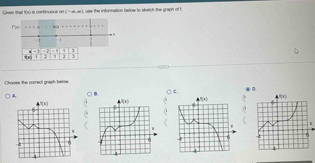 given that f(x) is continuous on (-∞,∞), use the information below to sketch the graph of f. f(x) + + + 0 - - - nd + + + + + + 0 + + + x - 2 - 1 1 x - 3 - 2 - 1 1 3 f(x) 1 2 1 2 3 choose the correct graph below. o a. o b. o c. o d.