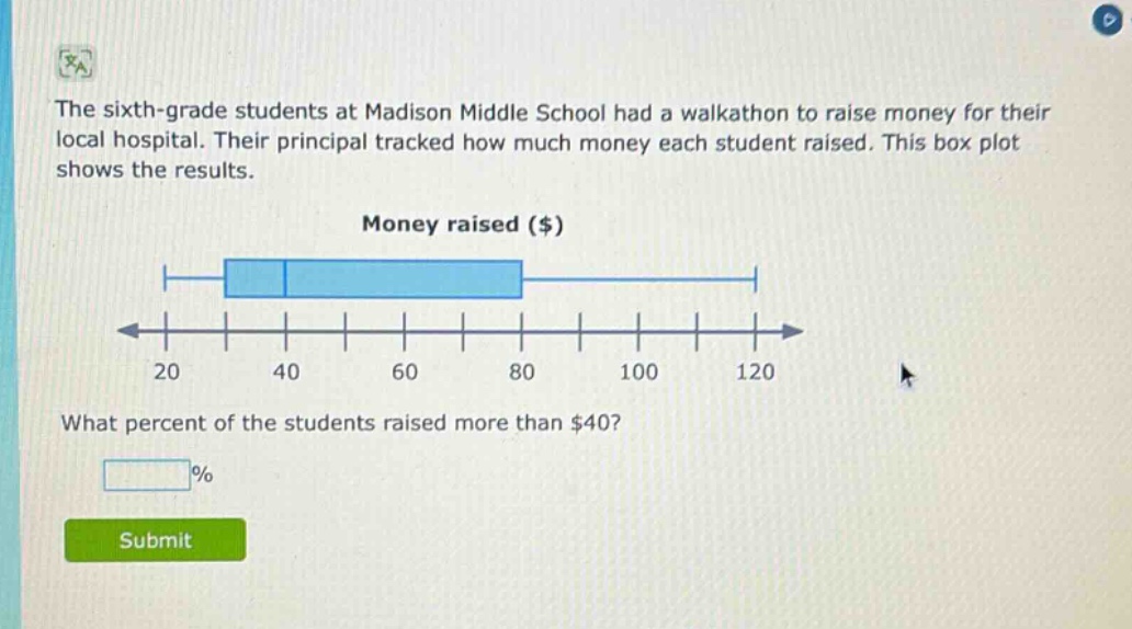 the sixth - grade students at madison middle school had a walkathon to raise money for their local hospital. their principal tracked how much money each student raised. this box plot shows the results. money raised ($) what percent of the students raised more than $40? % submit