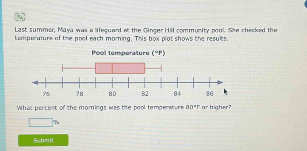 last summer, maya was a lifeguard at the ginger hill community pool. she checked the temperature of the pool each morning. this box plot shows the results. pool temperature (°f) what percent of the mornings was the pool temperature 80°f or higher? %