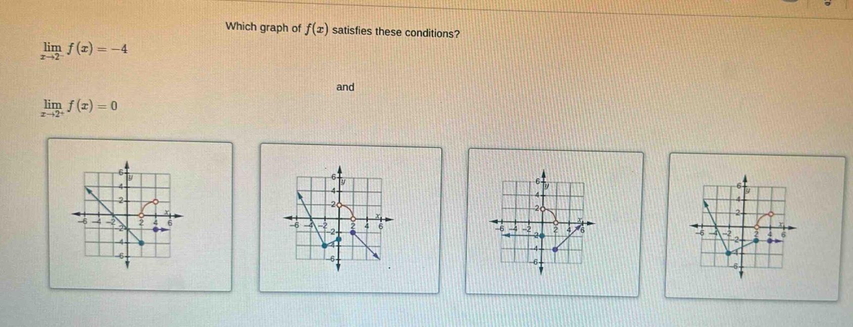 which graph of f(x) satisfies these conditions? lim x→2 f(x)=−4 and lim x→2+ f(x)=0