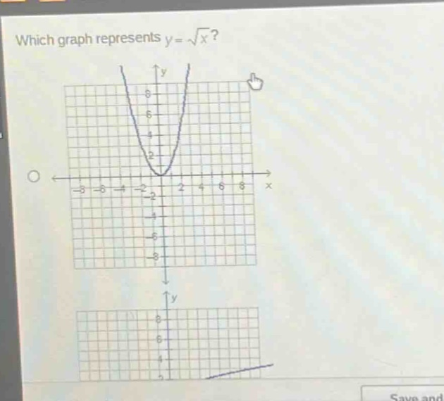 which graph represents y = √x?