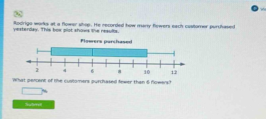 rodrigo works at a flower shop. he recorded how many flowers each customer purchased yesterday. this box plot shows the results. flowers purchased what percent of the customers purchased fewer than 6 flowers? % submit