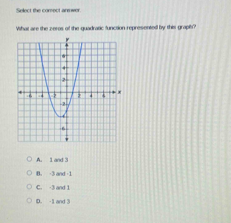 select the correct answer. what are the zeros of the quadratic function represented by this graph? a. 1 and 3 b. -3 and -1 c. -3 and 1 d. -1 and 3