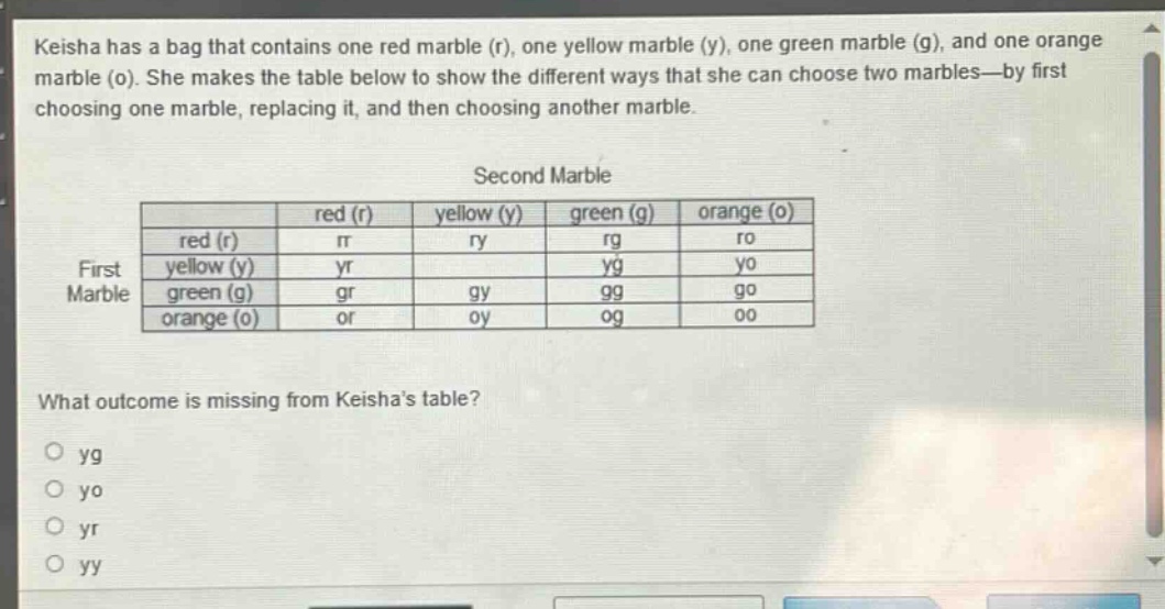 keisha has a bag that contains one red marble (r), one yellow marble (y), one green marble (g), and one orange marble (o). she makes the table below to show the different ways that she can choose two marbles—by first choosing one marble, replacing it, and then choosing another marble. second marble red (r) yellow (y) green (g) orange (o) red (r) rr ry rg ro first yellow (y) yr yg yo marble green (g) gr gy gg go orange (o) or oy og oo what outcome is missing from keishas table? yg yo yr yy