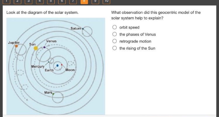 look at the diagram of the solar system. what observation did this geocentric model of the solar system help to explain? orbit speed the phases of venus retrograde motion the rising of the sun