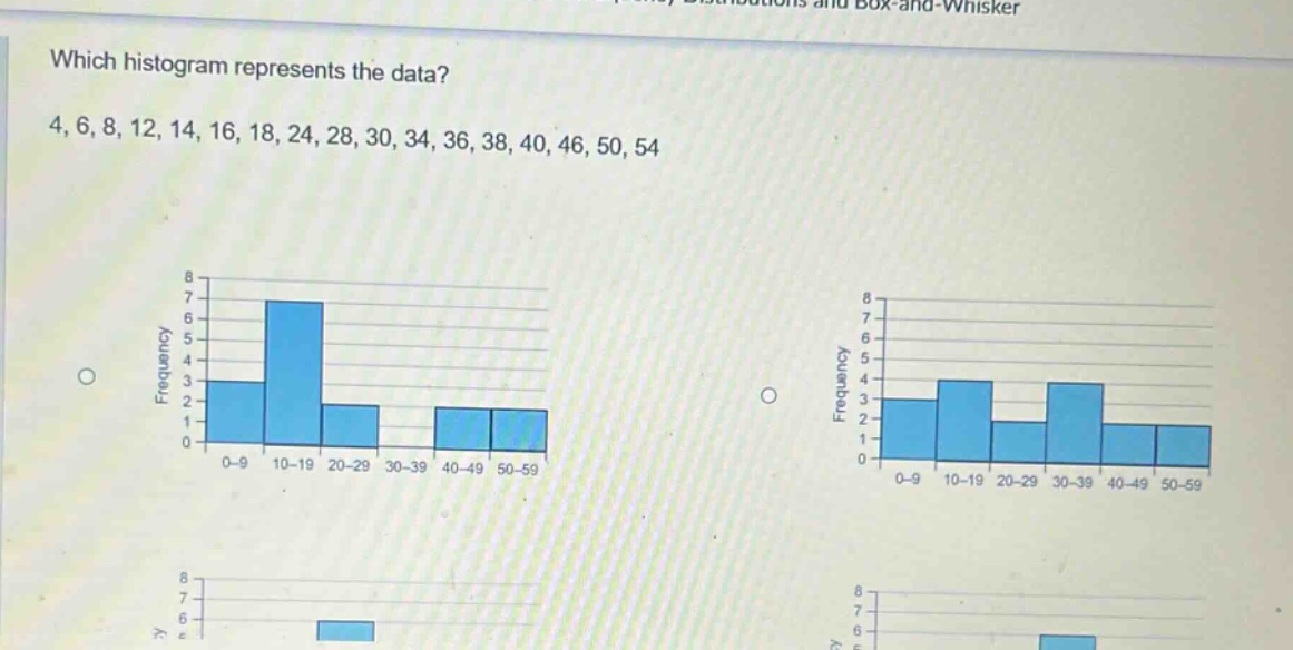 which histogram represents the data? 4, 6, 8, 12, 14, 16, 18, 24, 28, 30, 34, 36, 38, 40, 46, 50, 54