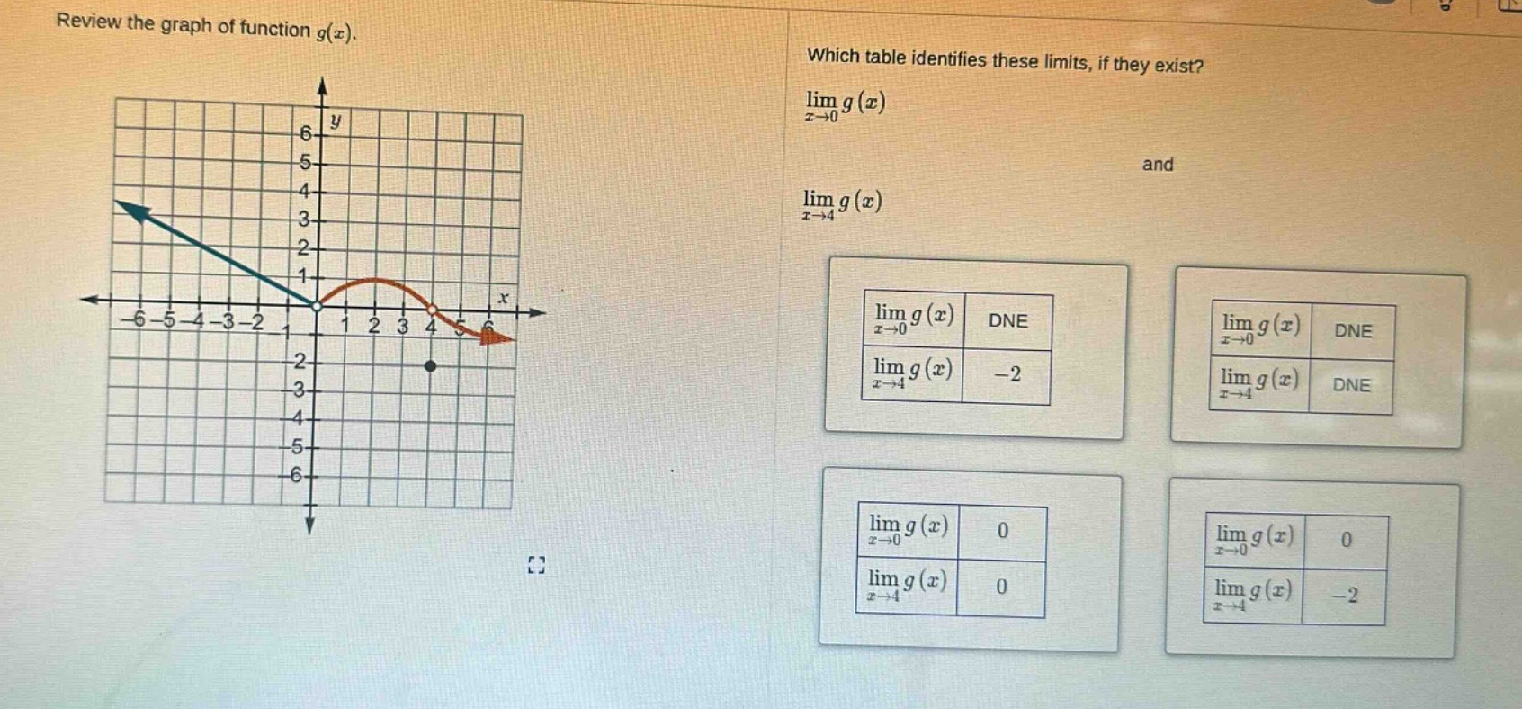 review the graph of function g(x). which table identifies these limits, if they exist? lim x→0 g(x) and lim x→4 g(x)