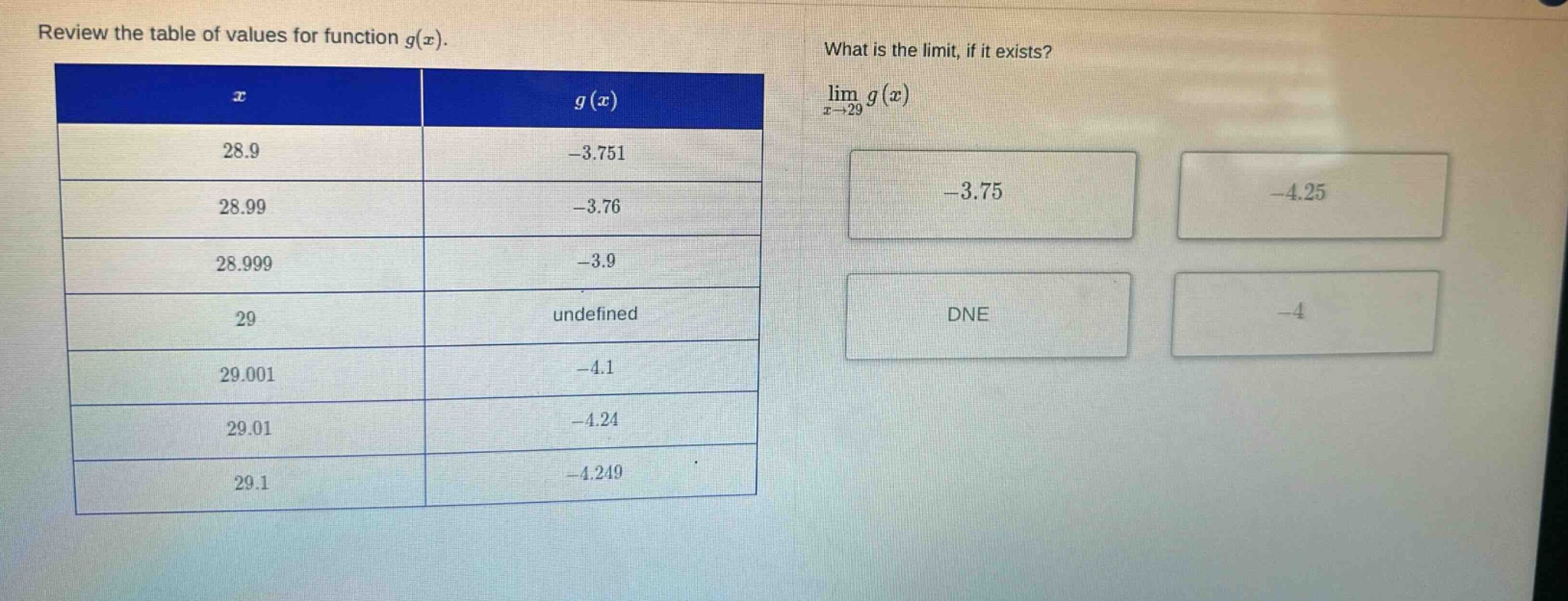 review the table of values for function g(x). what is the limit, if it exists? lim x→29 g(x) x g(x) 28.9 -3.751 28.99 -3.76 28.999 -3.9 29 undefined 29.001 -4.1 29.01 -4.24 29.1 -4.249 -3.75 -4.25 dne -4