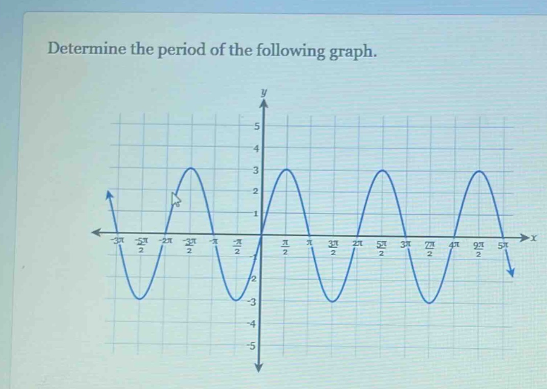 determine the period of the following graph.