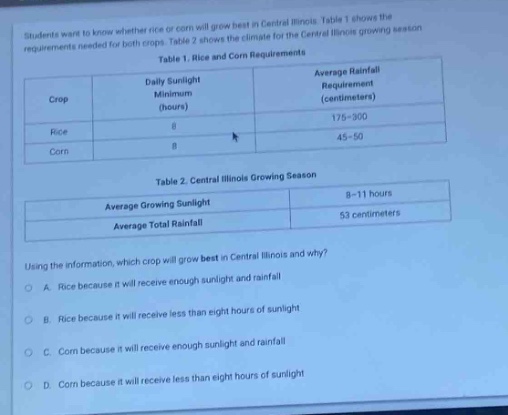 students want to know whether rice or corn will grow best in central illinois. table 1 shows the requirements needed for both crops. table 2 shows the climate for the central illinois growing season. table 1. rice and corn requirements crop daily sunlight minimum (hours) average rainfall requirement (centimeters) rice 8 175 - 300 corn 8 45 - 50 table 2. central illinois growing season average growing sunlight 8 - 11 hours average total rainfall 53 centimeters using the information, which crop will grow best in central illinois and why? a. rice because it will receive enough sunlight and rainfall b. rice because it will receive less than eight hours of sunlight c. corn because it will receive enough sunlight and rainfall d. corn because it will receive less than eight hours of sunlight