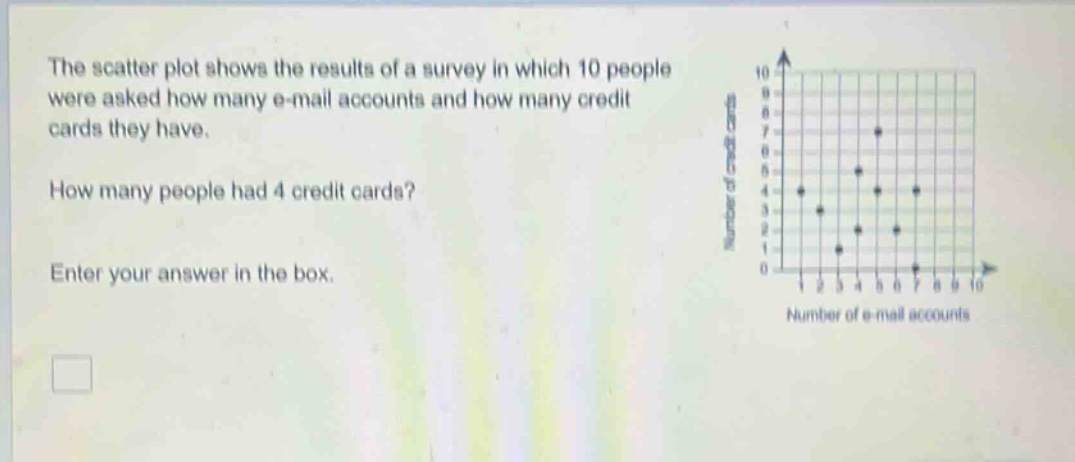 the scatter plot shows the results of a survey in which 10 people were asked how many e - mail accounts and how many credit cards they have. how many people had 4 credit cards? enter your answer in the box.