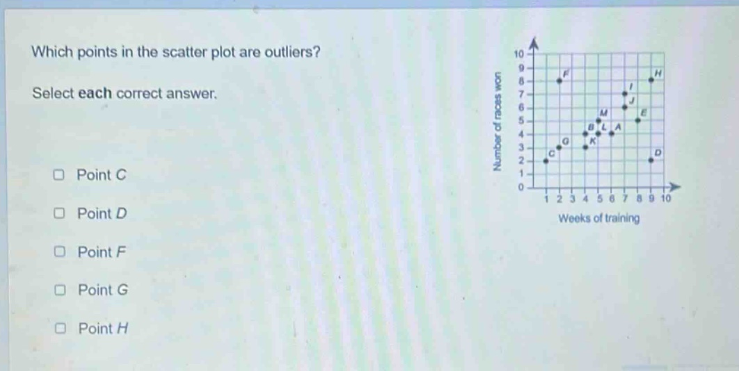 which points in the scatter plot are outliers? select each correct answer. point c point d point f point g point h