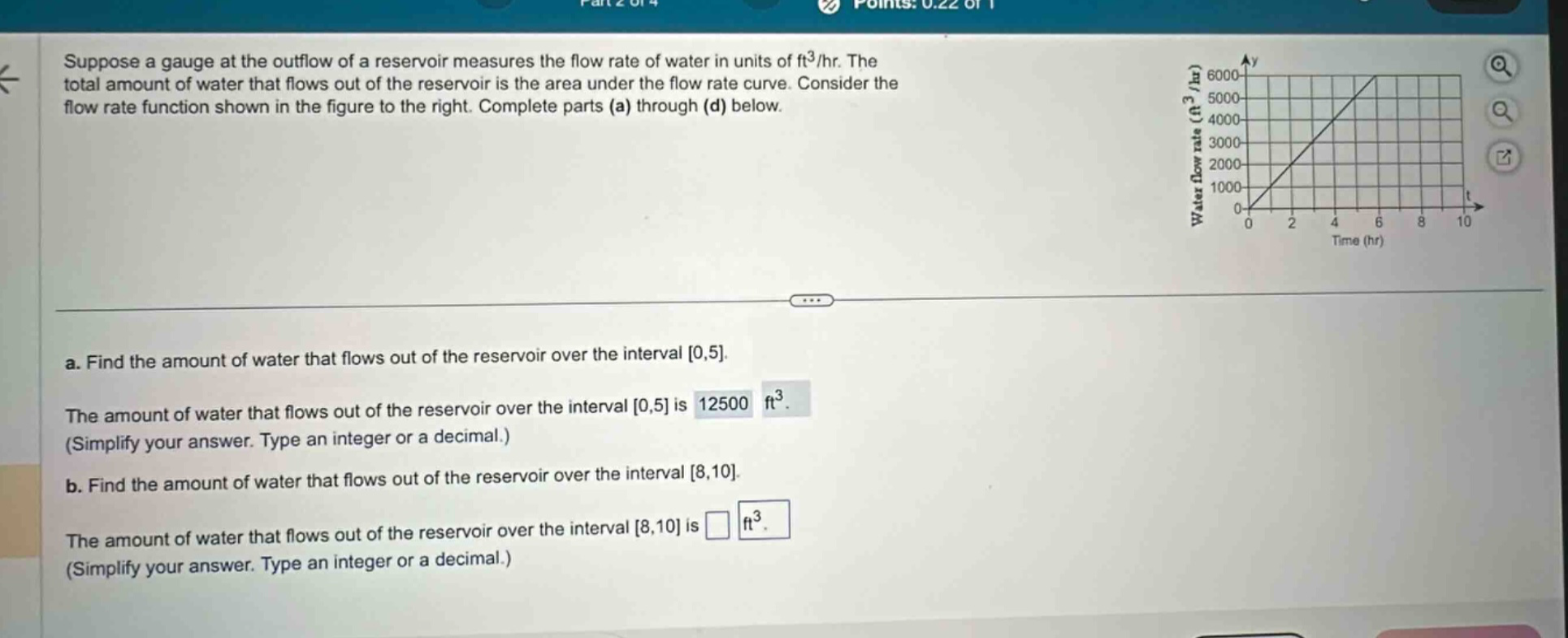 suppose a gauge at the outflow of a reservoir measures the flow rate of water in units of ft³/hr. the total amount of water that flows out of the reservoir is the area under the flow rate curve. consider the flow rate function shown in the figure to the right. complete parts (a) through (d) below. a. find the amount of water that flows out of the reservoir over the interval 0,5. the amount of water that flows out of the reservoir over the interval 0,5 is 12500 ft³. (simplify your answer. type an integer or a decimal.) b. find the amount of water that flows out of the reservoir over the interval 8,10. the amount of water that flows out of the reservoir over the interval 8,10 is ft³. (simplify your answer. type an integer or a decimal.)