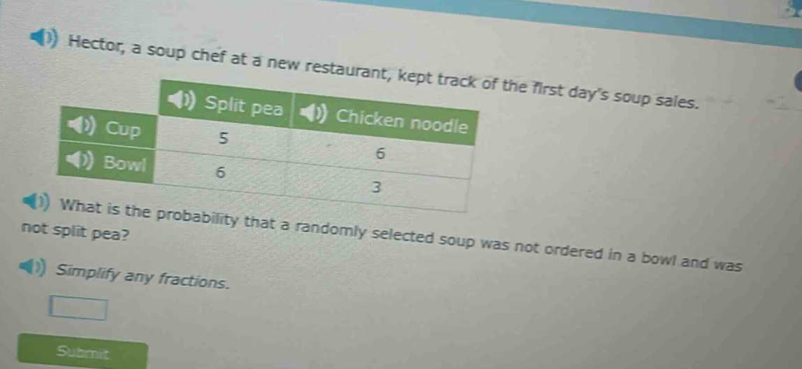 hector, a soup chef at a new restaurant, kept track of the first days soup sales. what is the probability that a randomly selected soup was not ordered in a bowl and was not split pea? simplify any fractions.