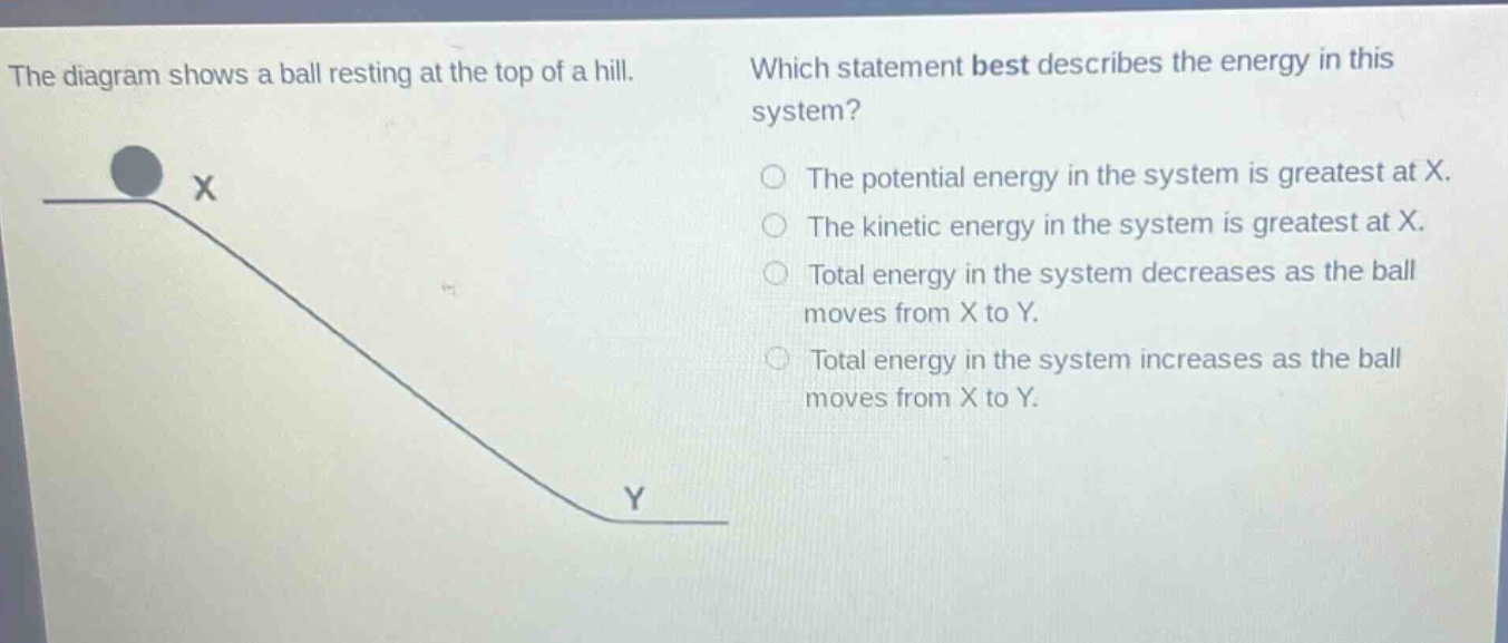 the diagram shows a ball resting at the top of a hill. which statement best describes the energy in this system? the potential energy in the system is greatest at x. the kinetic energy in the system is greatest at x. total energy in the system decreases as the ball moves from x to y. total energy in the system increases as the ball moves from x to y.