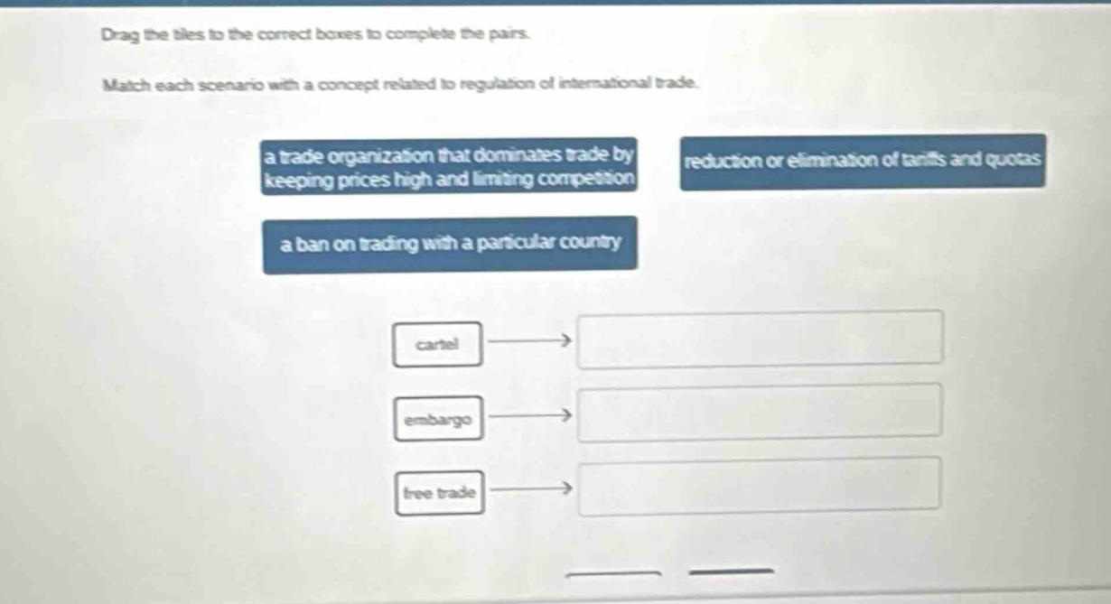 drag the tiles to the correct boxes to complete the pairs. match each scenario with a concept related to regulation of international trade. a trade organization that dominates trade by keeping prices high and limiting competition reduction or elimination of tariffs and quotas a ban on trading with a particular country cartel embargo free trade