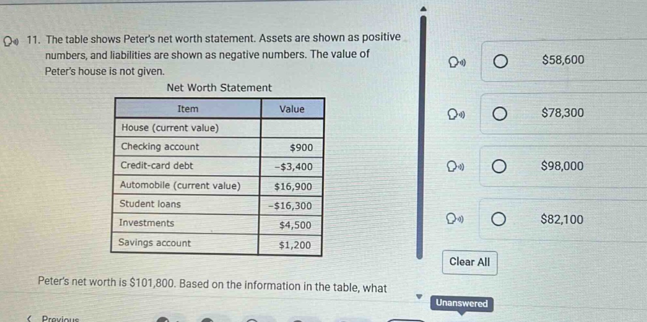 11. the table shows peters net worth statement. assets are shown as positive numbers, and liabilities are shown as negative numbers. the value of peters house is not given. net worth statement item value house (current value) checking account $900 credit - card debt -$3,400 automobile (current value) $16,900 student loans -$16,300 investments $4,500 savings account $1,200 peters net worth is $101,800. based on the information in the table, what
