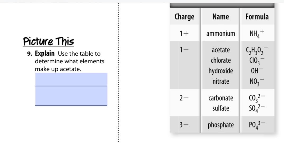 picture this 9. explain use the table to determine what elements make up acetate.