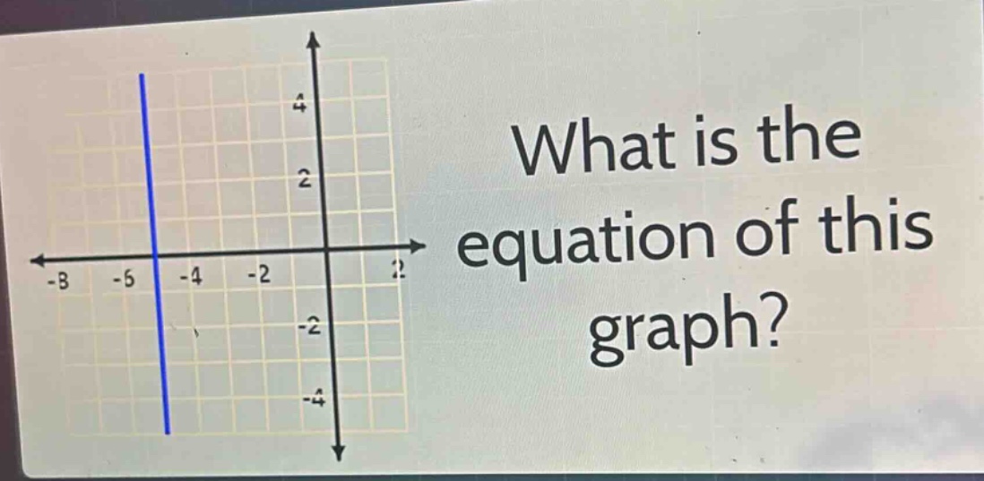 what is the equation of this graph?