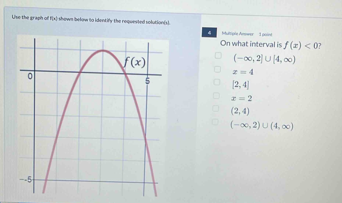 use the graph of f(x) shown below to identify the requested solution(s). multiple answer 1 point on what interval is f(x) < 0? (-∞,2∪4,∞) x = 4 2,4 x = 2 (2,4) (-∞,2)∪(4,∞)