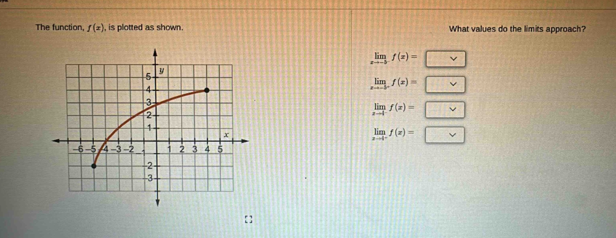 the function, f(x), is plotted as shown. what values do the limits approach? lim x→−5− f(x)= lim x→−5+ f(x)= lim x→4− f(x)= lim x→4+ f(x)=