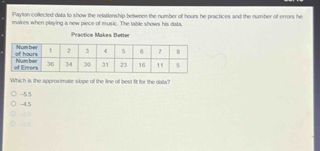 payton collected data to show the relationship between the number of hours he practices and the number of errors he makes when playing a new piece of music. the table shows his data. practice makes better number of hours 1 2 3 4 5 6 7 8 number of errors 36 34 30 31 23 16 11 5 which is the approximate slope of the line of best fit for the data? -5.5 -4.5 -2.0 -1.0