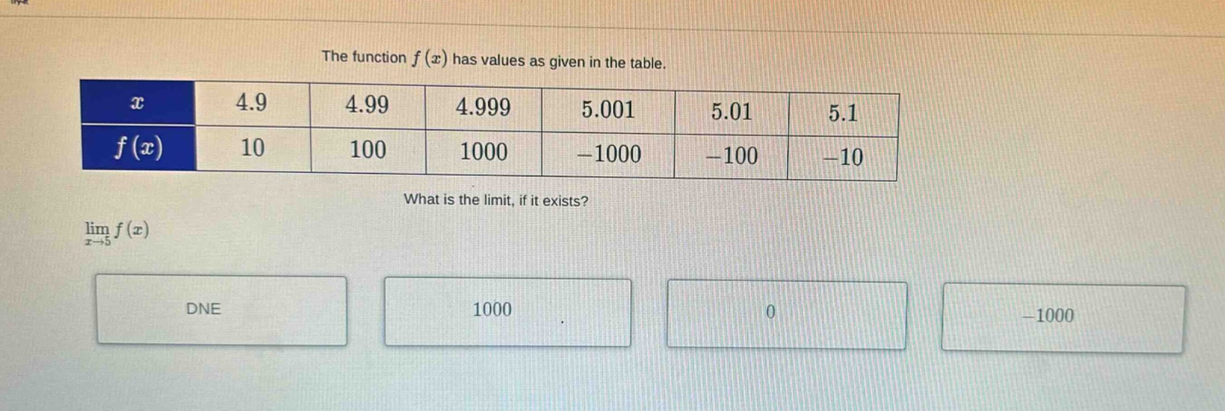 the function f(x) has values as given in the table. x 4.9 4.99 4.999 5.001 5.01 5.1 f(x) 10 100 1000 -1000 -100 -10 what is the limit, if it exists? lim x→5 f(x) dne 1000 0 -1000