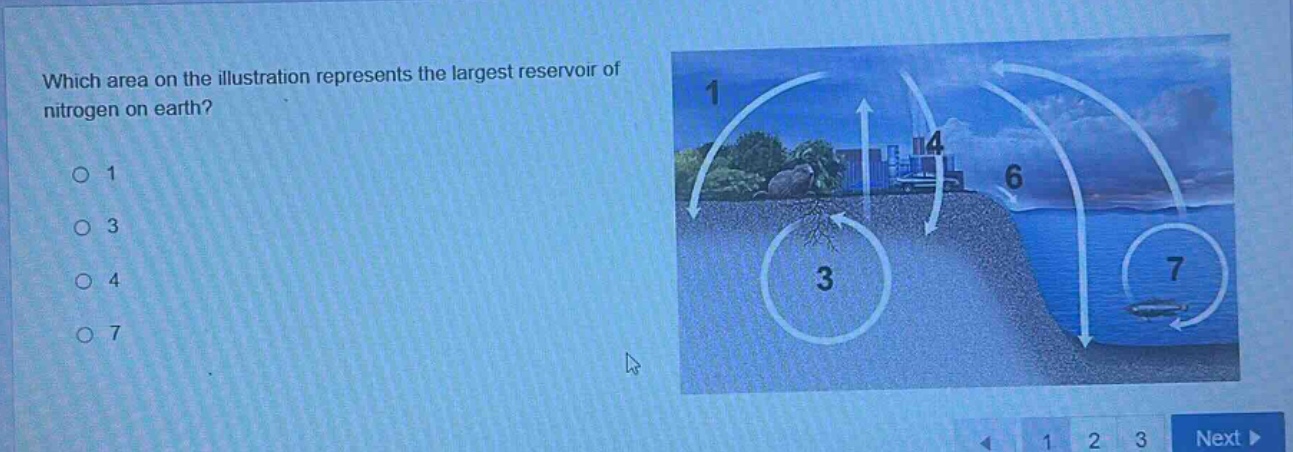 which area on the illustration represents the largest reservoir of nitrogen on earth?\n1\n3\n4\n7