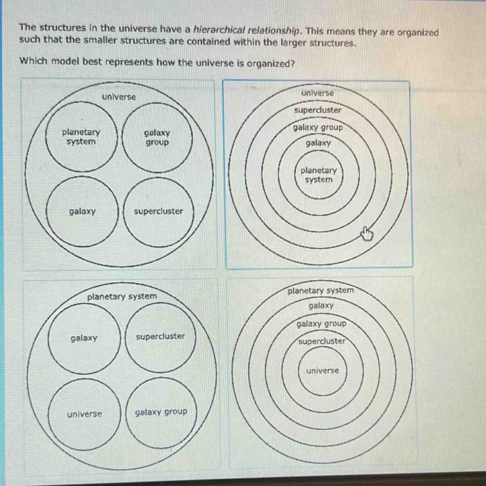 the structures in the universe have a hierarchical relationship. this means they are organized such that the smaller structures are contained within the larger structures. which model best represents how the universe is organized?